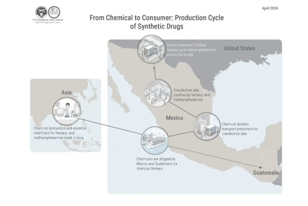 Imagen relacionada a la nota
